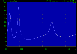 Click to view Impedance