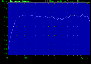 Click to view Frequency Response